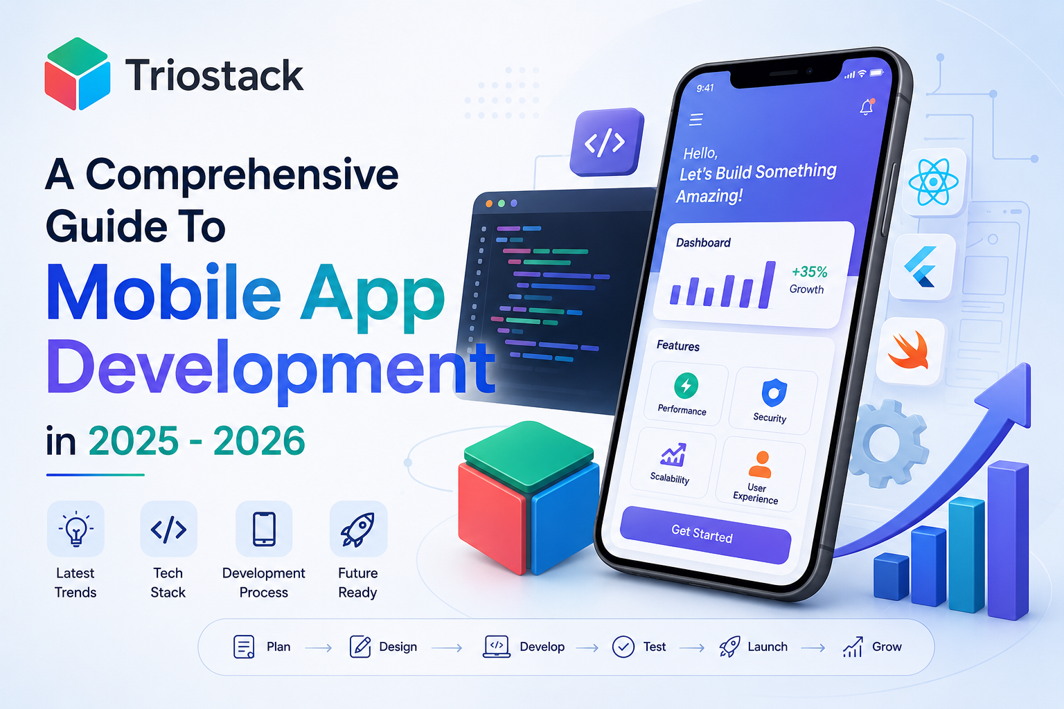 A Comprehensive Guide To Mobile App Development in 2025 - 2026