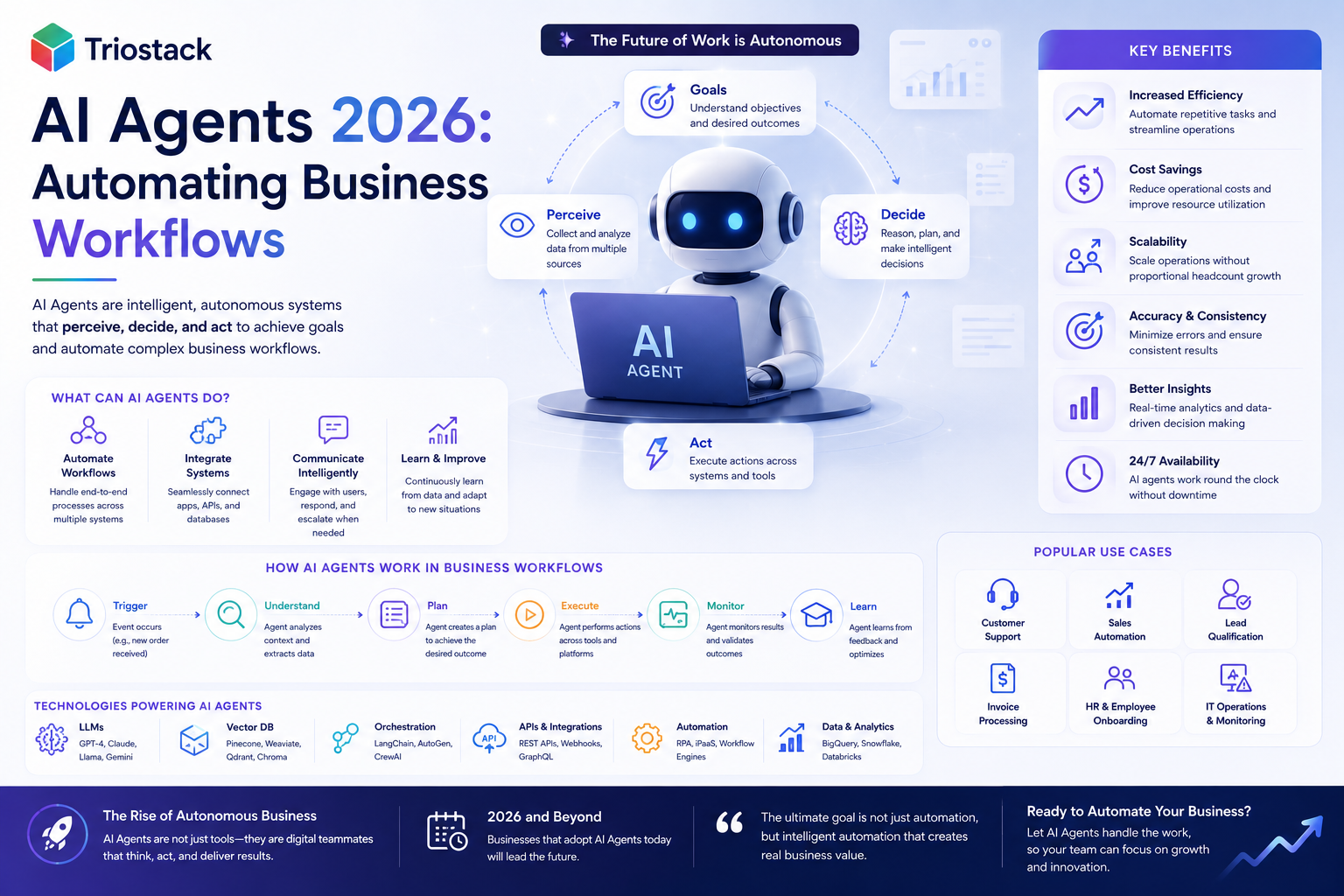 AI Agents in 2026: How Businesses Are Automating Workflows End-to-End